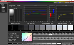 Grayscale analysis