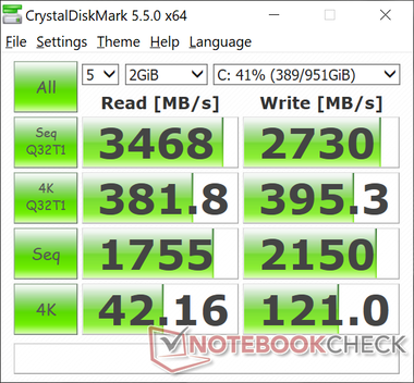 CDM 5.5