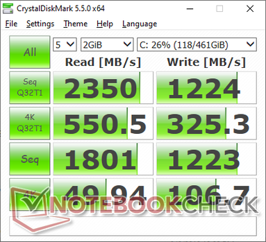 CDM 5.5