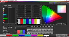 в сравнении с AdobeRGB