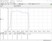 Многопоточный тест Cinebench R15