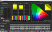 CalMAN: Mixed Colours - Профиль: Расширенный, Баланс белого: Теплый, DCI-P3