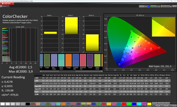 Color accuracy (профиль: Advanced - Original, sRGB)