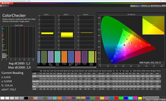 Цвета (Цвет: Профессиональный, цветовая температура: Теплый, целевое цветовое пространство: sRGB)