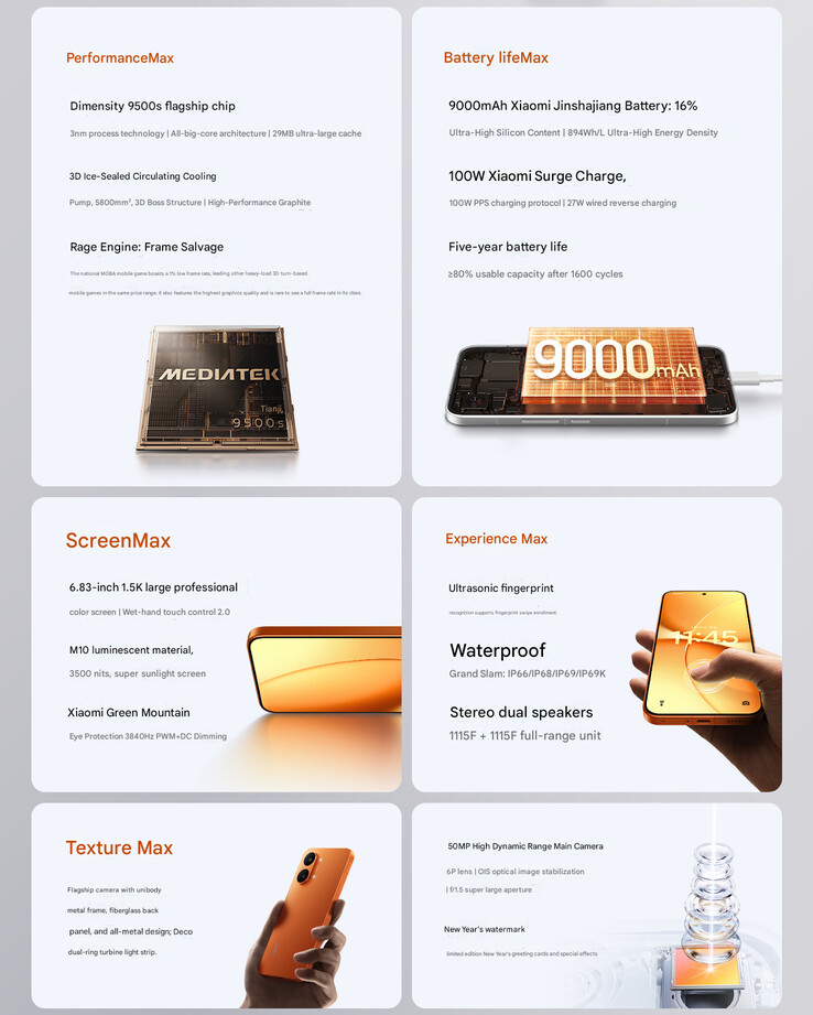 Основные характеристики Redmi Turbo 5 Max (Источник изображения: Xiaomi - машинный перевод)