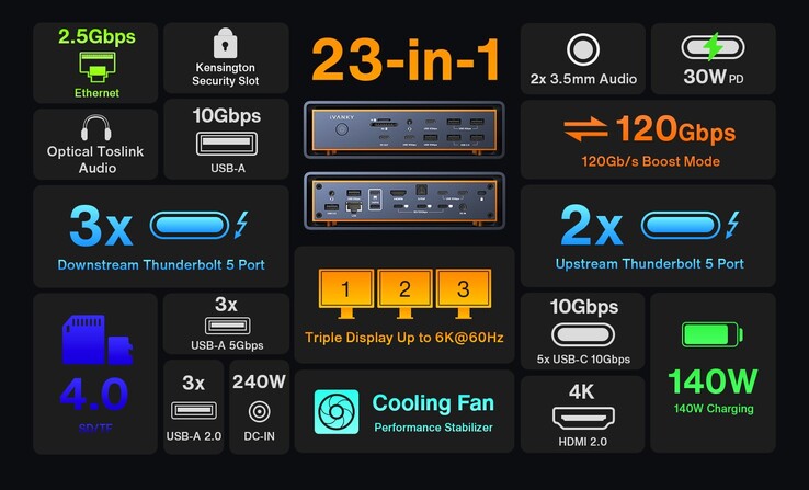 Основные характеристики iVanky FusionDock Max 2. (Источник изображения: iVanky)