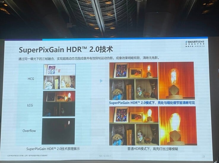 Презентация "SuperPixGain HDR 2.0". (Источник: MyplaceMyworld через X)