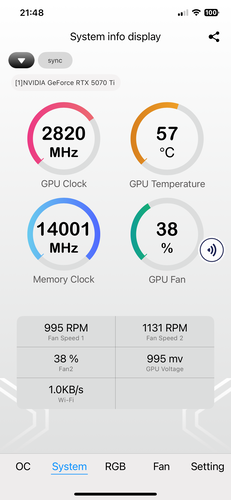 Данные о производительности GPU