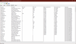 Драйверы LatencyMon: Проблема заключается в драйвере ядра