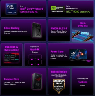 Основные характеристики игрового мини-ПК (Источник изображения: Asus)