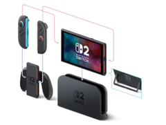 Теперь Вы можете оформить предварительный заказ на Nintendo Switch 2 в Индии (источник изображения: Mcube Games)