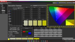 CalMAN: Color saturation