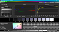 Grayscale analysis (до калибровки)