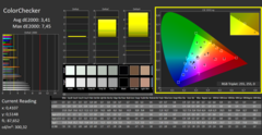 CalMAN Color Checker