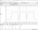 Энергопотребление тестового стенда (Cinebench R15-nT) - Core i9-12900K
