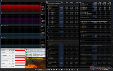 Prime95+FurMark стресс