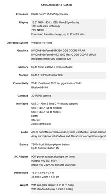 Список характеристик Asus ZenBook 15. (Изображение: Asus)