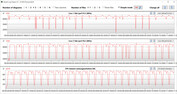 CB15 Loop (Performance)