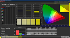 Насыщенность (калиброванная)
