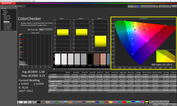 Colorchecker, DisplayP3