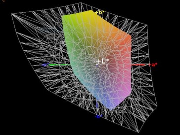 Охват Adobe RGB - 38.5 %