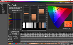 ColorChecker (после калибровки)