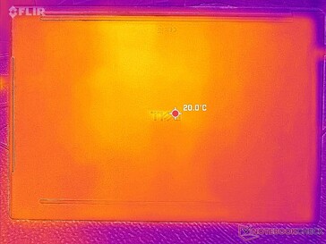 Система простаивает (крышка D)