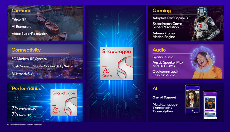 (Источник изображения: Qualcomm)