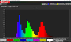 Цветовой спектр