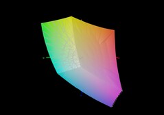 XMG Core 16 VE M25 против sRGB