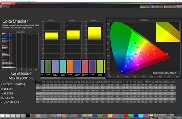 Color accuracy (DCI-P3; Авто)