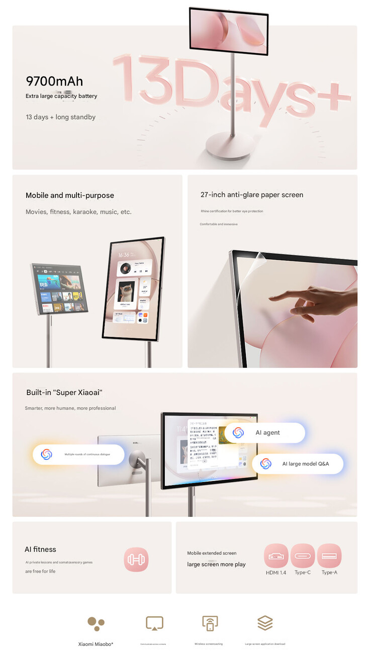 Основные возможности Smart Home Screen Max (Источник изображения: Xiaomi - машинный перевод)