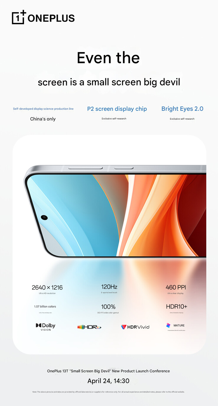 Основные характеристики дисплея OnePlus 13T (Источник изображения: OnePlus - машинный перевод)