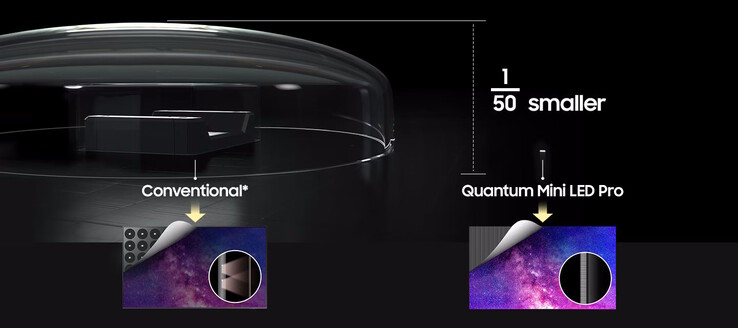 Подсветка обеспечивается мини-светодиодами. (Источник изображения: Samsung)