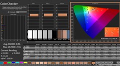 CalMAN: ColorChecker (калибровка)