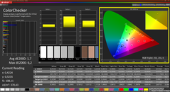 Colorchecker (после калибровки)