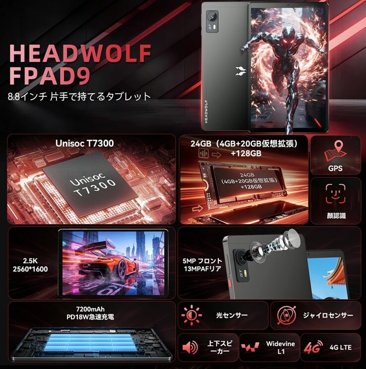 Особенности FPad9.