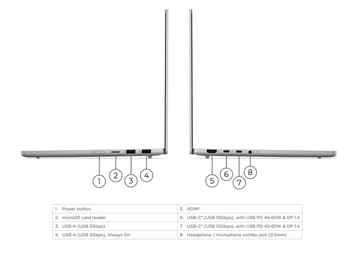 IdeaPad Slim 5i 13IWC11 также содержит больше портов, чем MacBook Neo.
