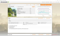 PCMark 8 Home Accelerated