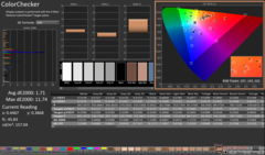 ColorChecker после калибровки