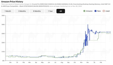 Crucial Pro 32 ГБ DDR5-6400.