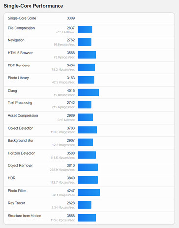 (Источник изображения: Geekbench)