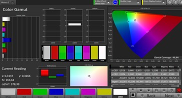 CalMAN Color Space sRGB – Нормальный