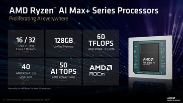 Обзор AMD Ryzen AI Max+ 395. (Источник изображения: AMD)