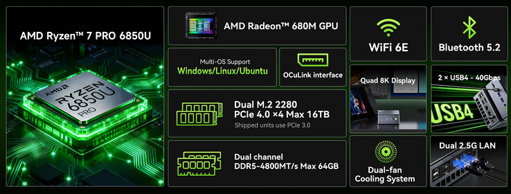 Основные характеристики мини-ПК (Источник изображения: GMK)