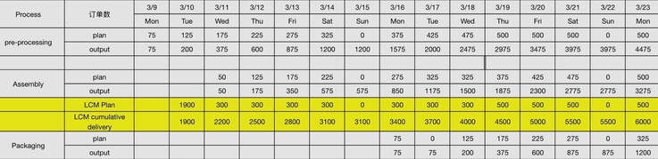 Текущий график производства Pebble Time 2