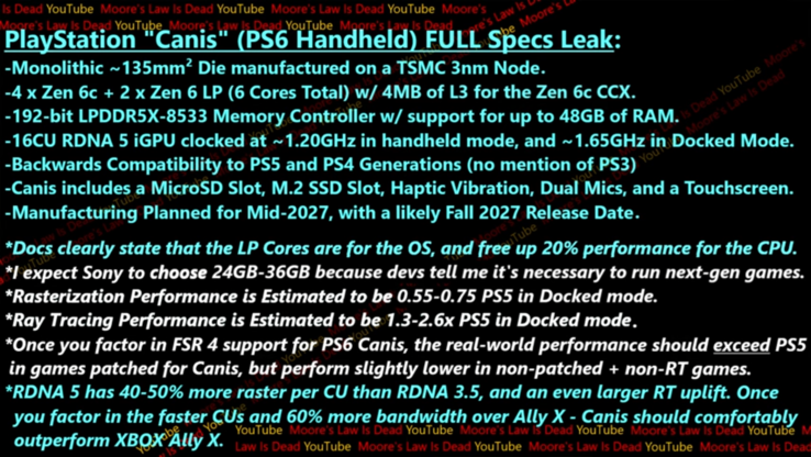 Технические характеристики PlayStation Canis (источник изображения: Moore's Law is Dead на YouTube)