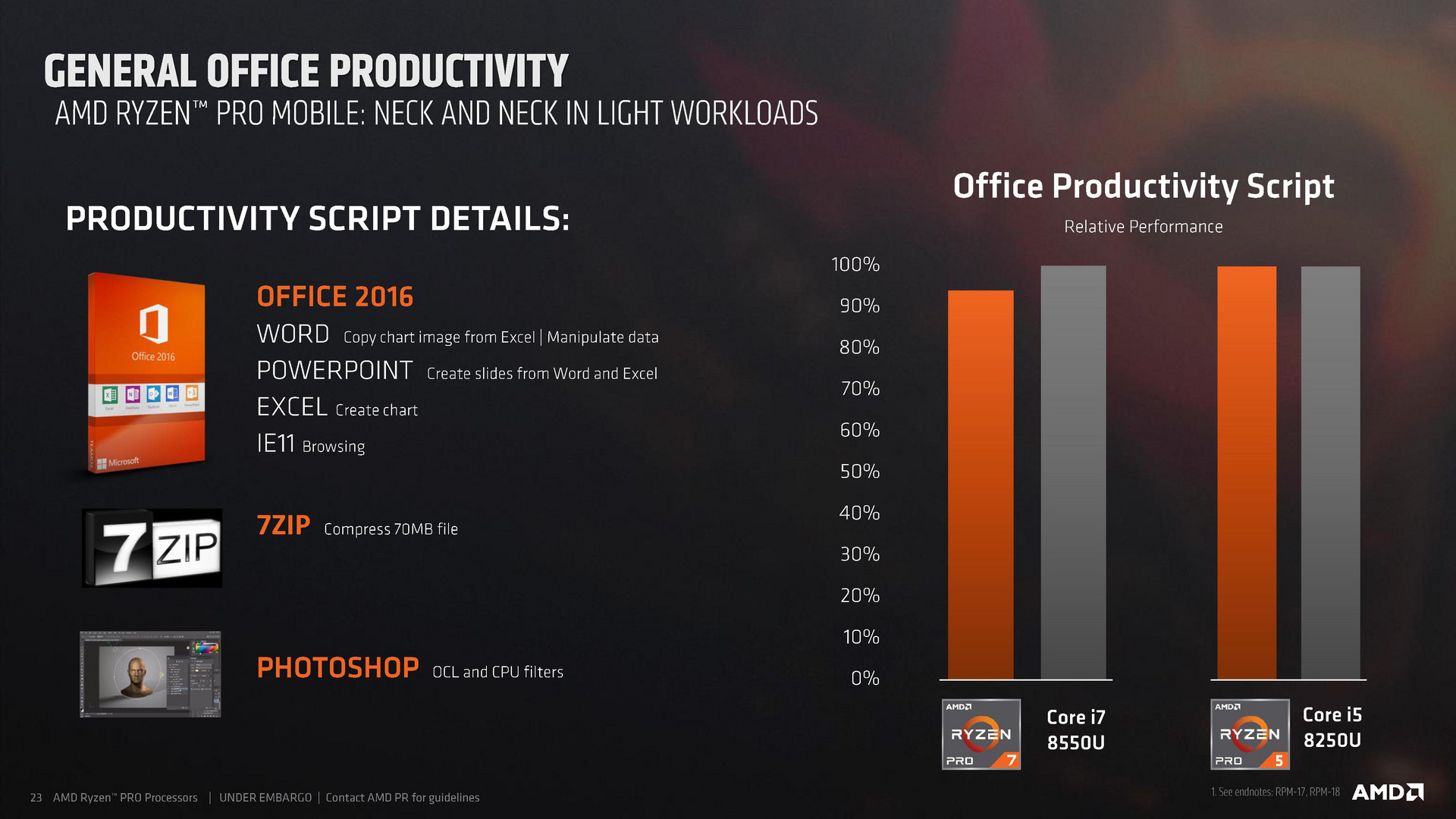 Amd Ryzen 5 2500U Versus Intel I5 / Amd vs intel market share.  laikyuu