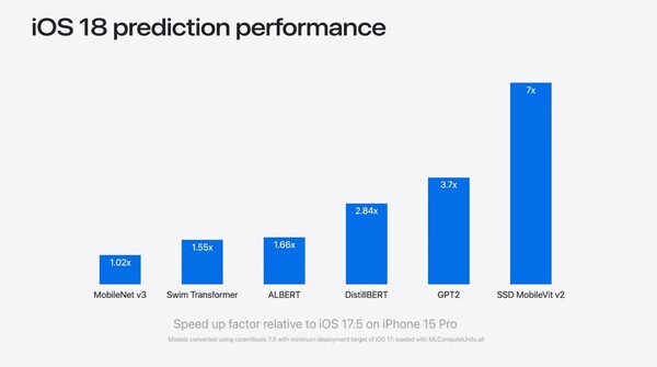 (Источник изображения: Apple)