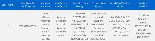 (Источник изображения: CCC)